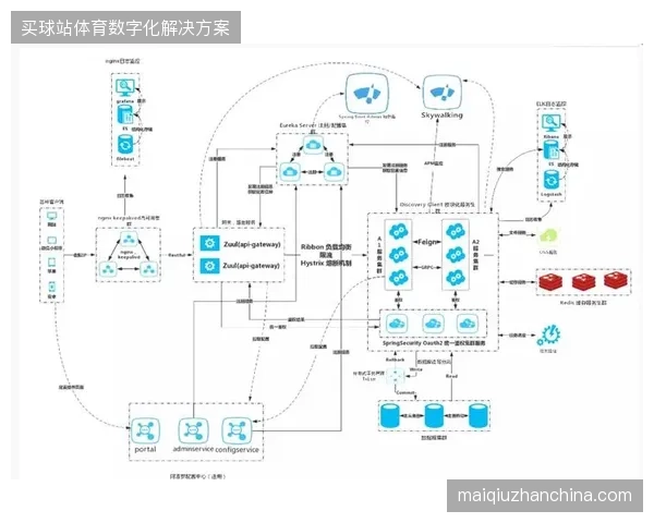 赛事转播后端接口部署无感支付指令，压缩付费链路至一秒以内的极致转化窗口